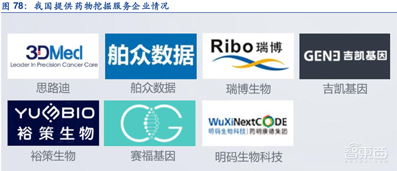 AI医疗资本狂飙!8大场景42亿融资,科技巨头开战【附下载】| 智东西内参