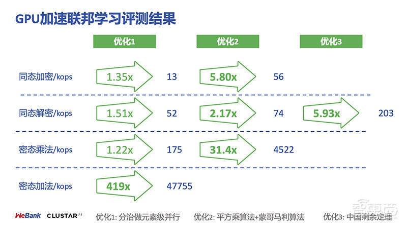 数据孤岛难倒AI落地金融业？微众银行用联邦学习和GPU这样破局