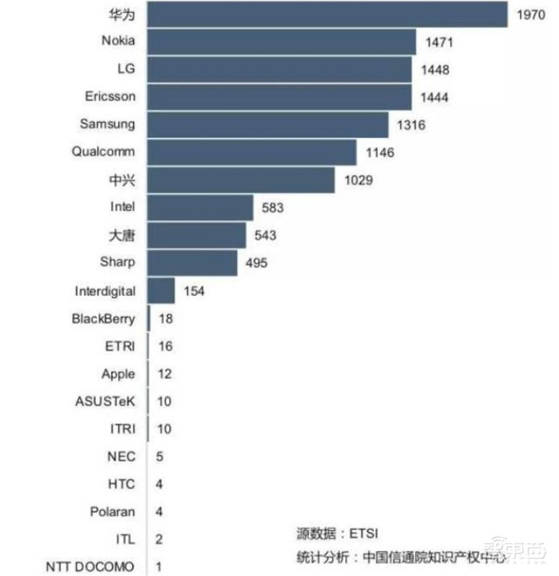 21页报告解密华为鸿蒙系统,七年沉淀、称霸IoT时代的野心【附下载】| 智东西内参