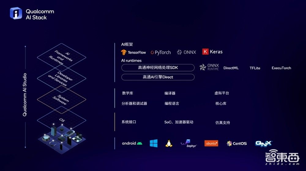芯片六巨头，决战手机AI芯片光明顶