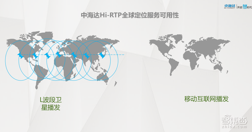 【PPT下载】GNSS高精度定位技术在自动驾驶中如何发挥作用?中海达先进导航产品负责人余绪庆给出了答案!