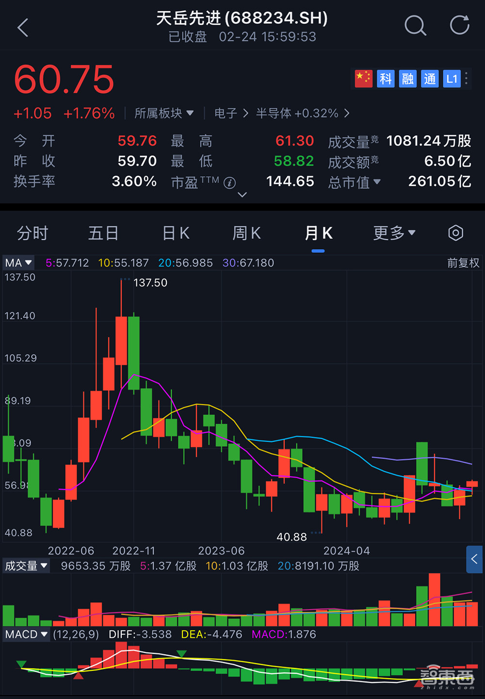 山东半导体材料龙头赴港IPO！全球第二、中国第一，市值260亿