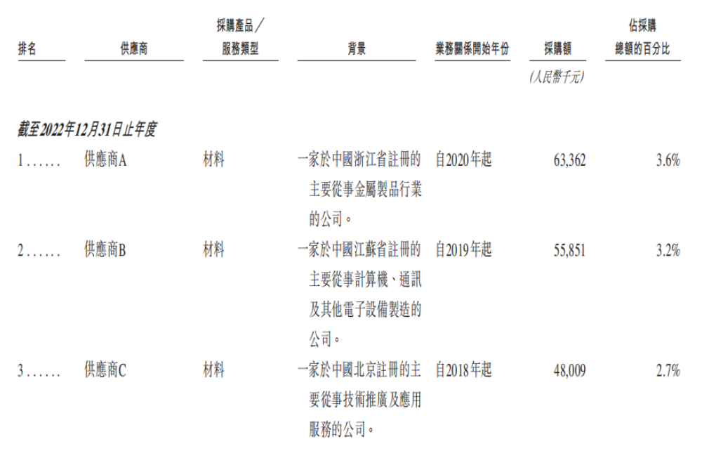 市值165亿！北京极智嘉科技港股上市，清华才子创业
