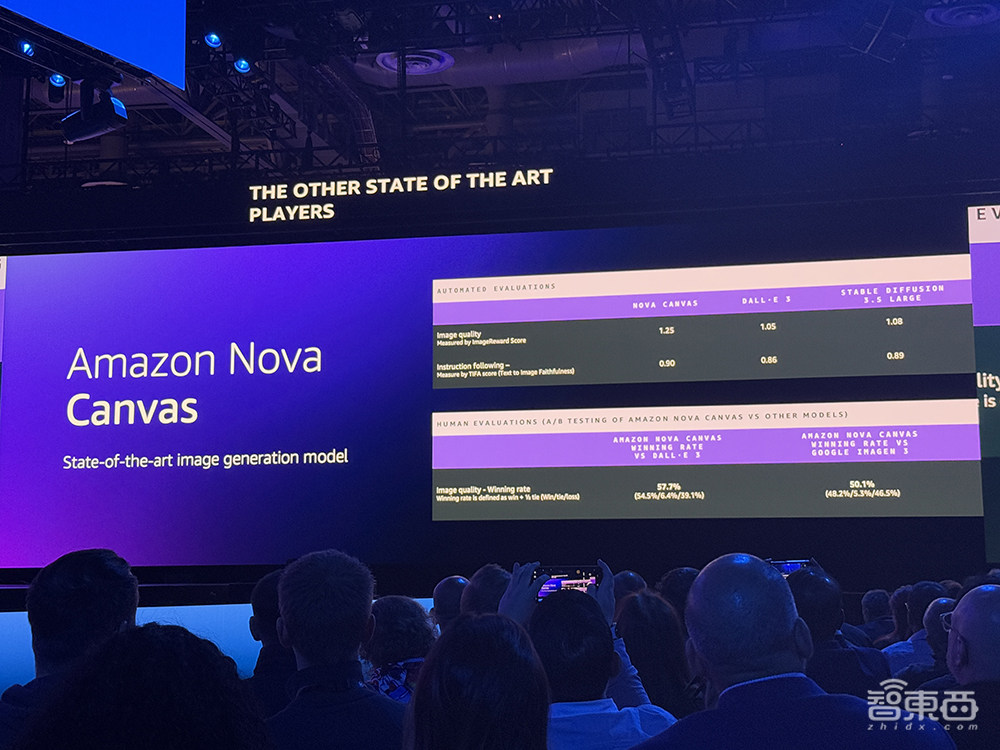 亞馬遜連甩6款大模型！推出3nm AI訓(xùn)練芯片，最強(qiáng)AI服務(wù)器算力爆表