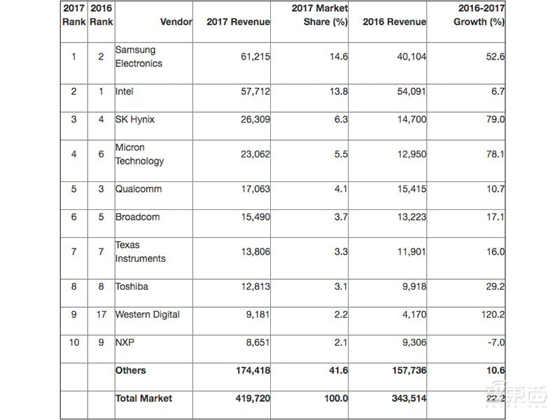东芝官宣收购宝光SSD业务,将接盘戴尔、惠普等PC制造商供应链