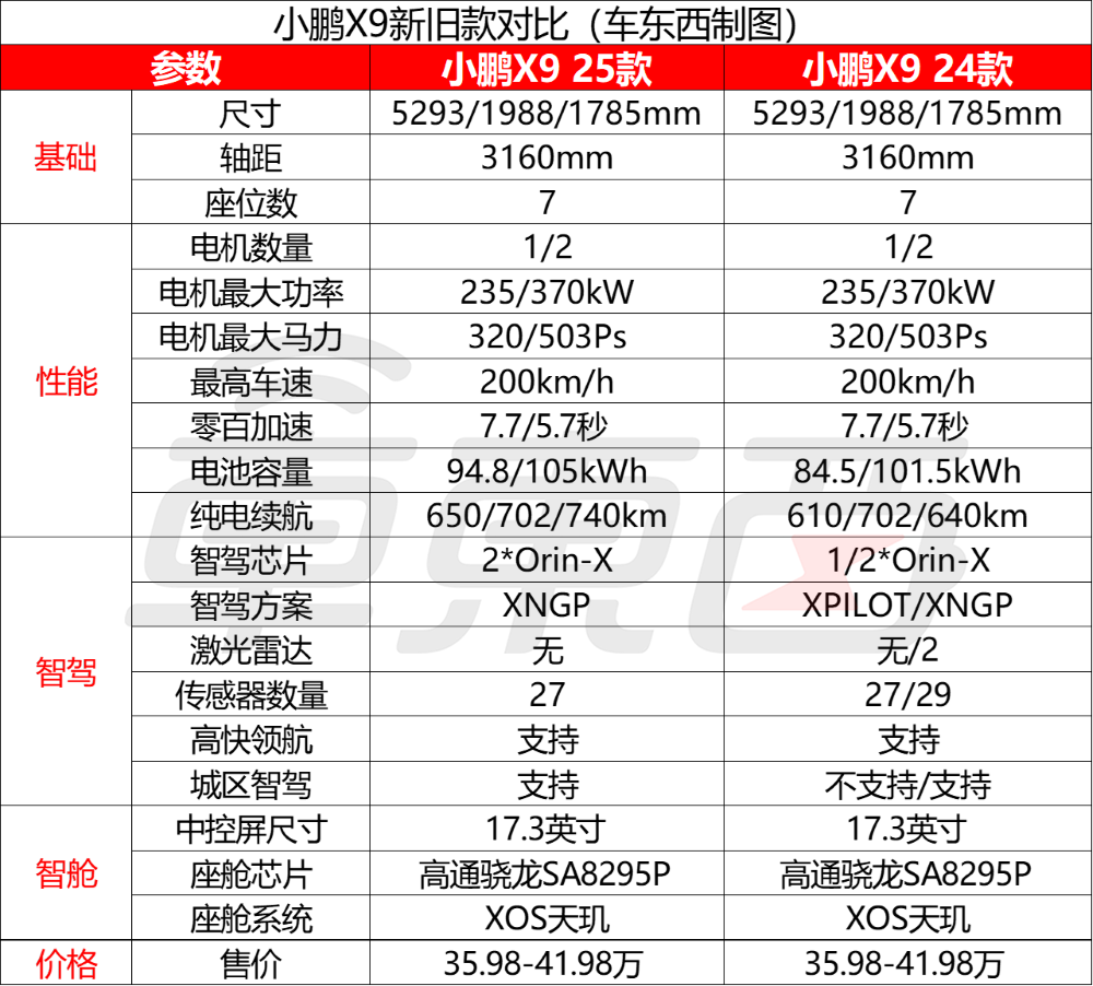 何小鹏亮出底牌！L3、增程车、机器人、飞行汽车量产时间表都定了