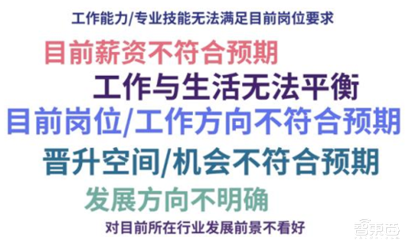 平均年薪超三十万,人才缺口91%,计算机视觉人才报告 | 智东西内参