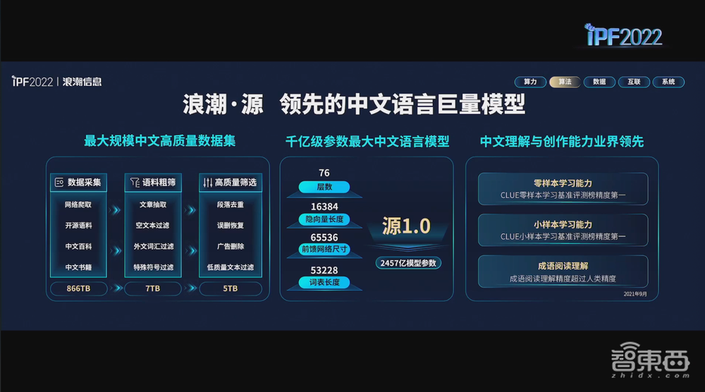 浪潮首推元宇宙服务器！亚洲最大液冷基地亮相，还有虎年春晚红包幕后功臣