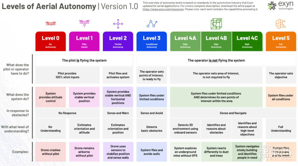 山洞迷路？救你的可能是无人机！无GPS、通信环境下也能定位