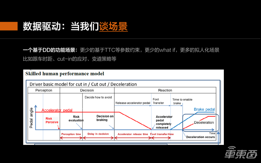 智能驾驶下一战：数据，数据，还是数据！