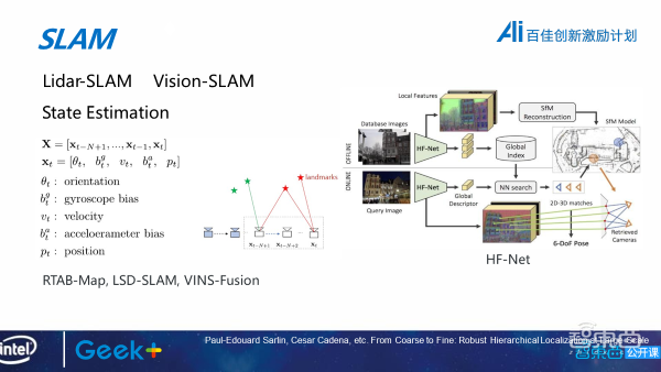 极智嘉研发总监陈超32页PPT深入讲解智能叉车托盘检测算法与VXSLAM技术【附PPT下载】