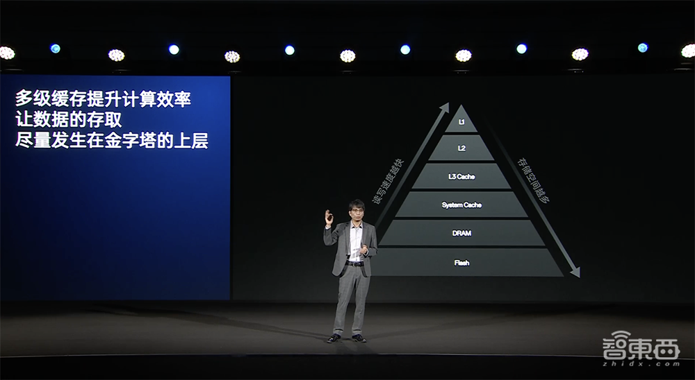 OPPO调校芯片的秘籍,对外公布