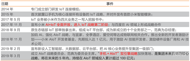 5G换机潮,VR/AR回暖,AIoT大爆发!谁是下个消费电子制造之王?| 智东西内参