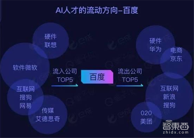 谈谈你们都在怕的国内AI人才缺口【附下载】| 智东西内参