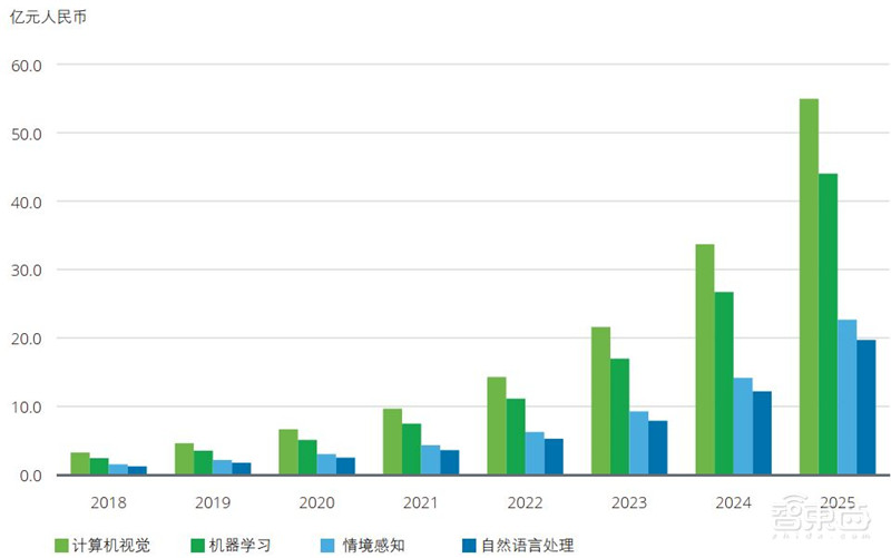 德勤深度：140亿元大蛋糕！制造业中的AI机会，中国制造强国的秘密 | 智东西内参