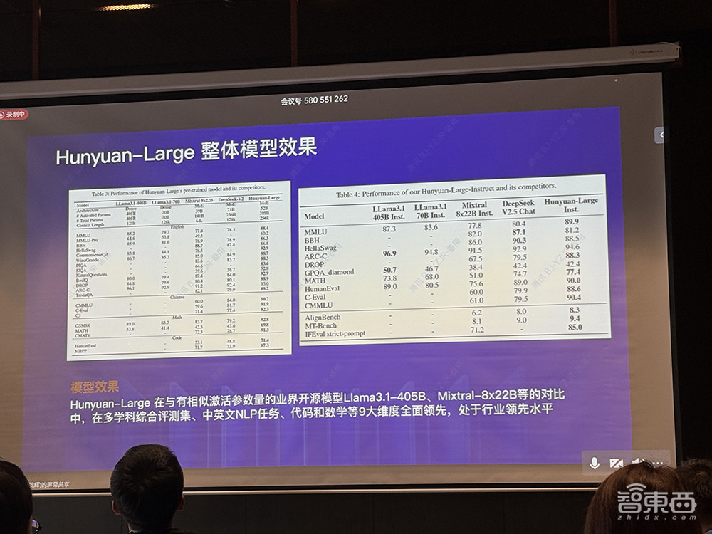 腾讯开源最大MoE大语言模型!3D大模型同时支持文/图生成,晒混元模型及应用全家桶