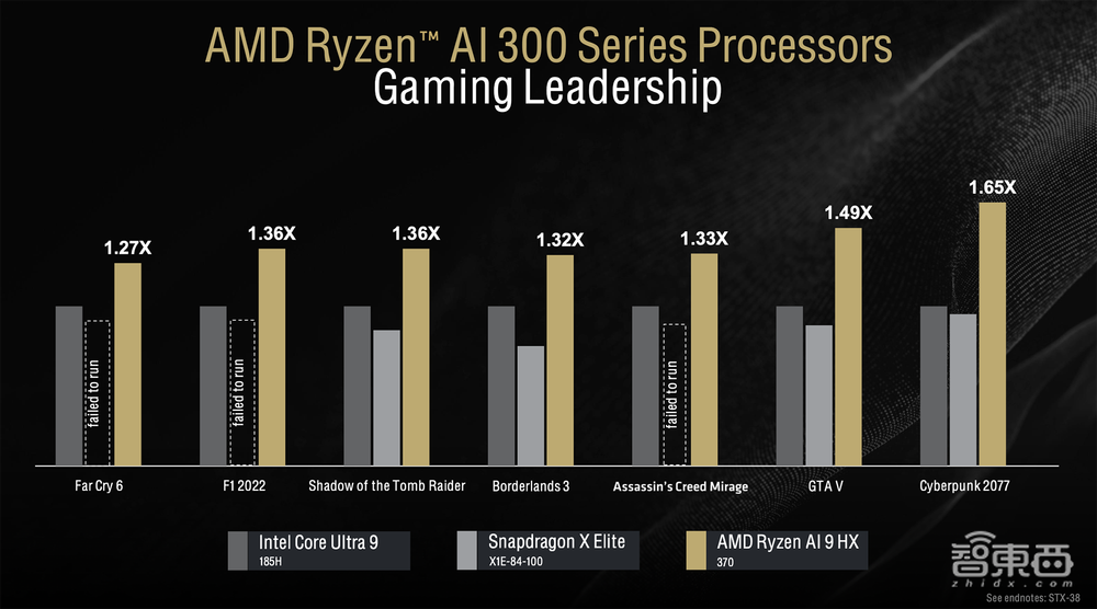杀入AI PC战场,AMD这次动真格了!