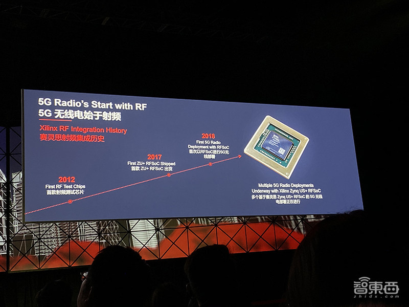 对话赛灵思CEO Victor Peng：解读业务转型三驾马车，自适应计算成竞争焦点