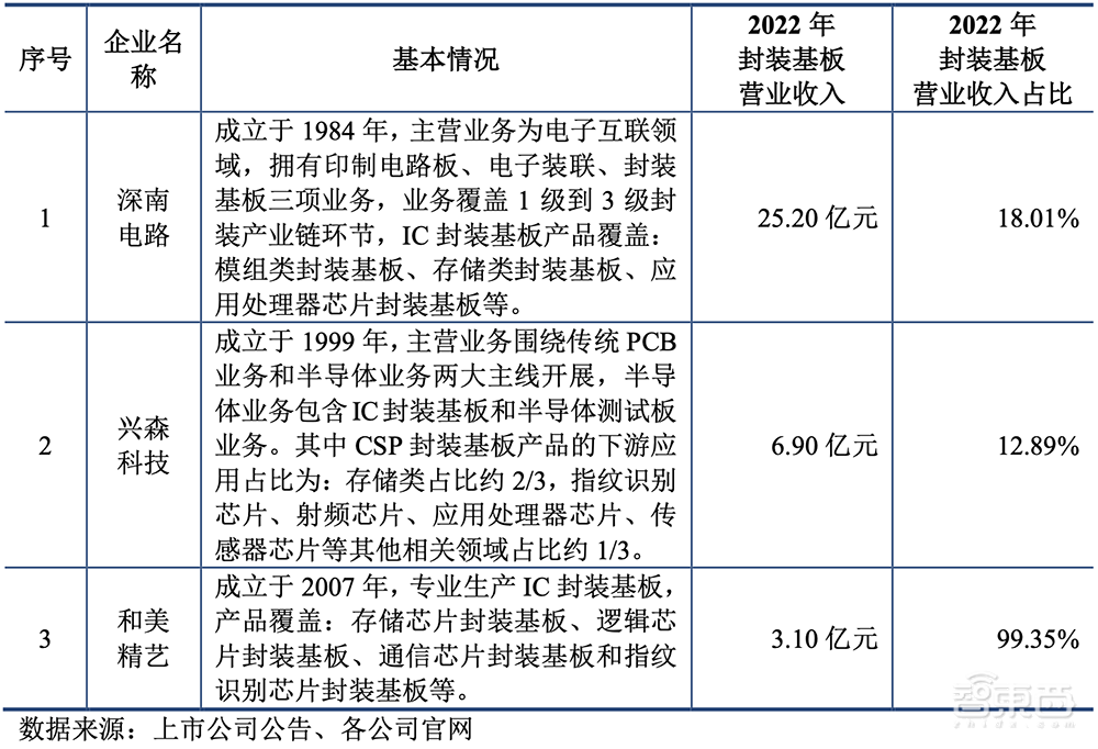 又一家深圳半导体企业IPO获受理!