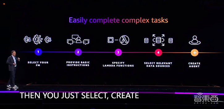 亞馬遜年終王炸！兩大自研AI芯片性能飆升，推AI助手硬剛微軟，聯(lián)手老黃造最強(qiáng)超算