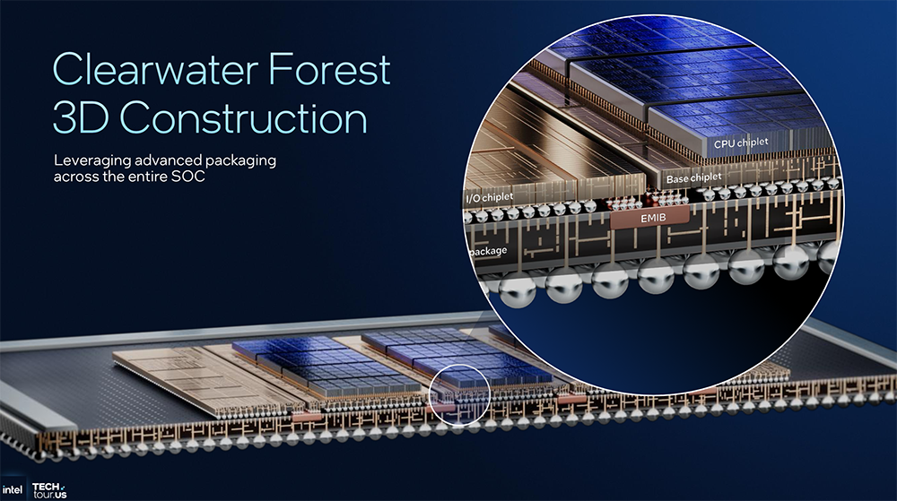 1.8nm制程、288核!英特尔CPU大招挤爆牙膏,豪赌3D封装