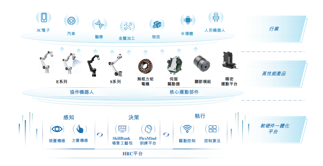 超额认购5059倍！南科大教授造机器人，干出一个IPO