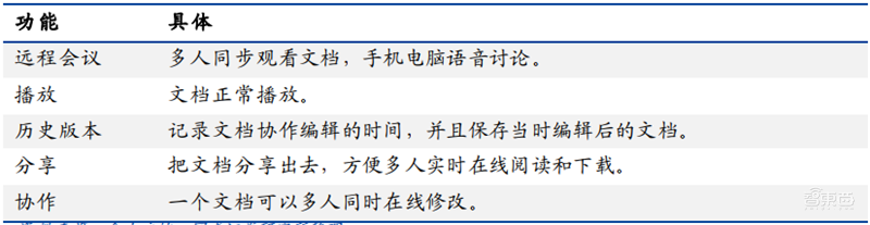 解密“战疫”中井喷的云办公产业！华为阿里等五大巨头PK【附下载】| 智东西内参