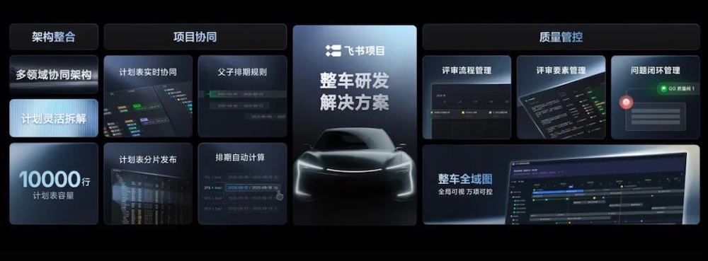 飞书项目啃下汽车研发「硬骨头」
