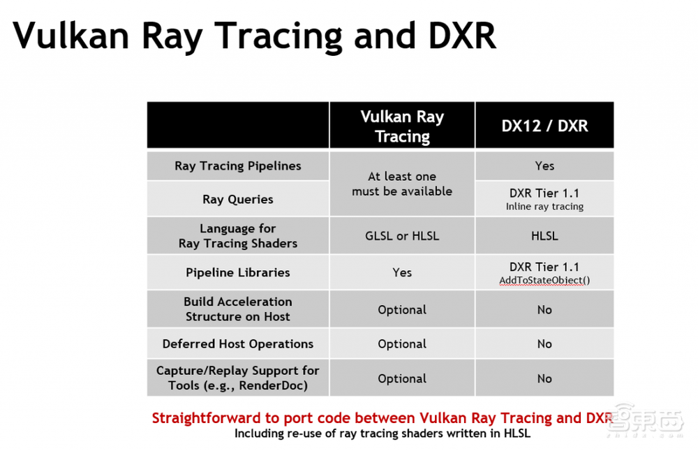 手机上“光追”,挑战万元级显卡!ColorOS掀起手机画质新革命