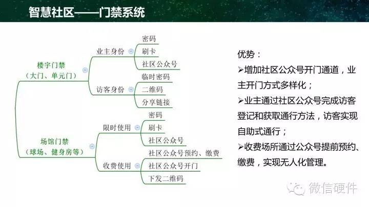 微信硬件最新官方PPT:新特性+新案例全曝光