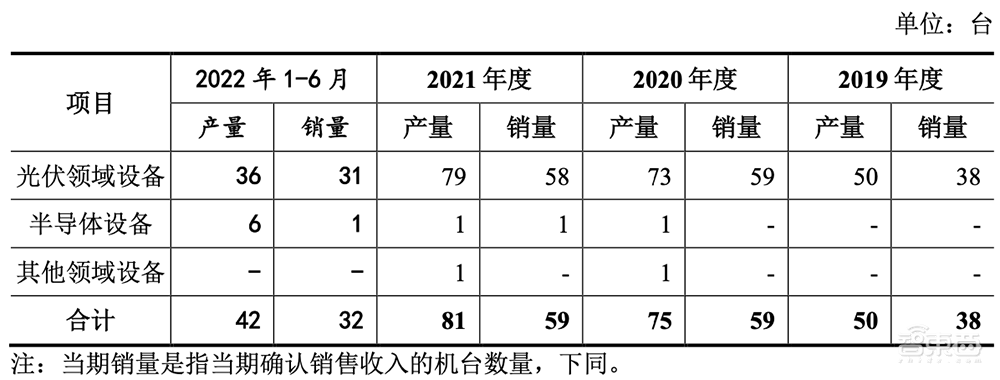 无锡首富之子,29岁拿下半导体设备IPO!
