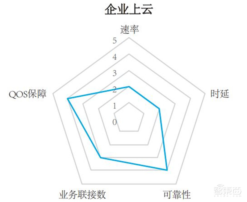 你家的千兆宽带有何用?新网络时代应用白皮书,十大维度解析【附下载】| 智东西内参