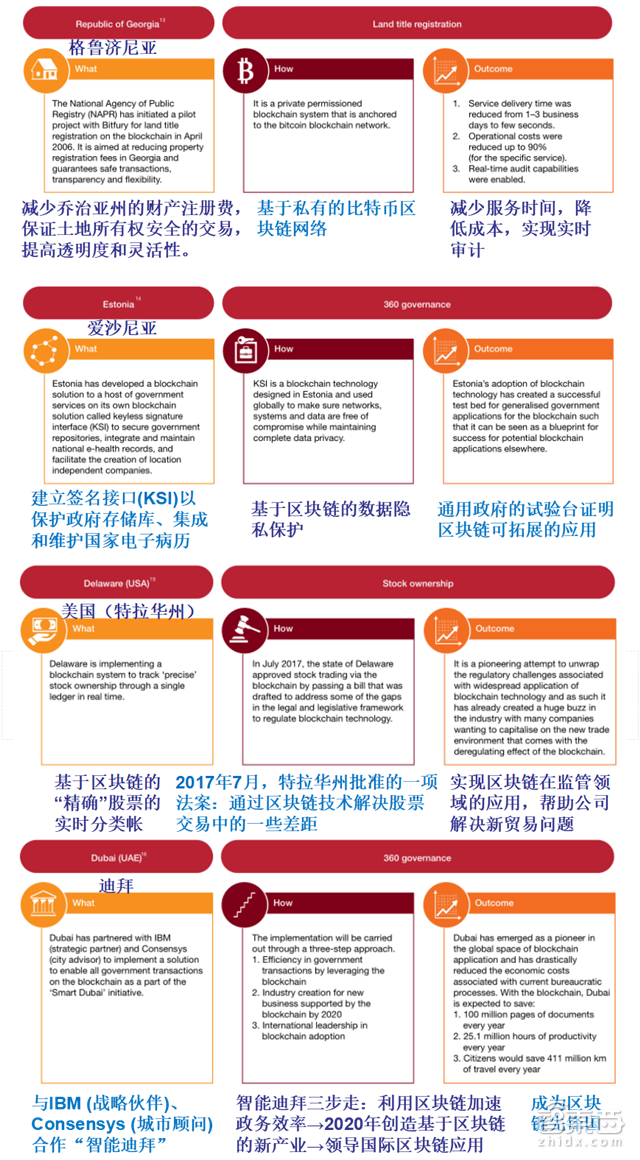 普华永道报告:区块链不只是比特币!将改变这8大领域【附下载】| 智东西内参