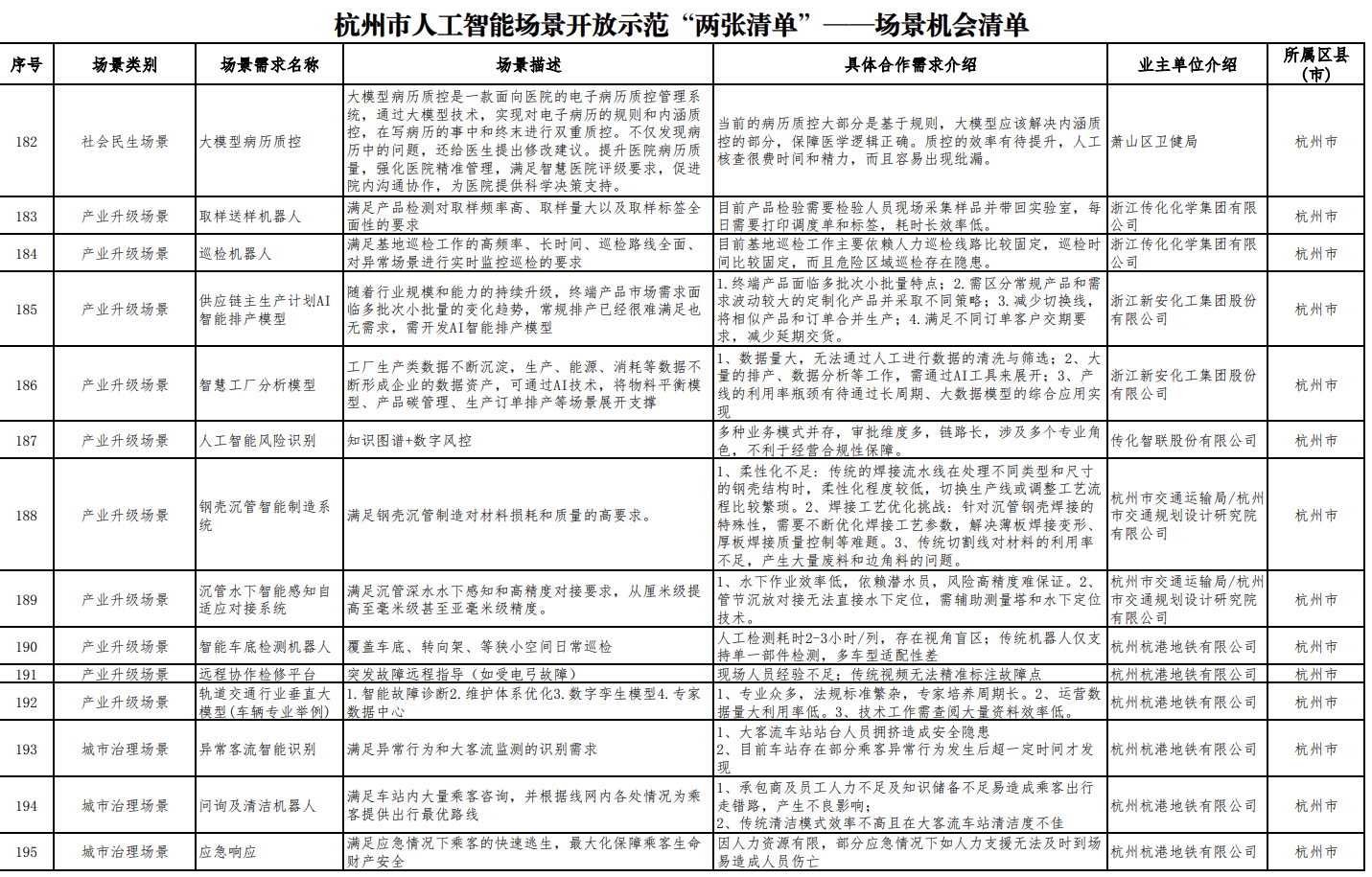 杭州發(fā)“AI開源政策包”！千萬級補(bǔ)貼、“喂飯級”場景清單、中國最大開源社區(qū)“大本營”就位