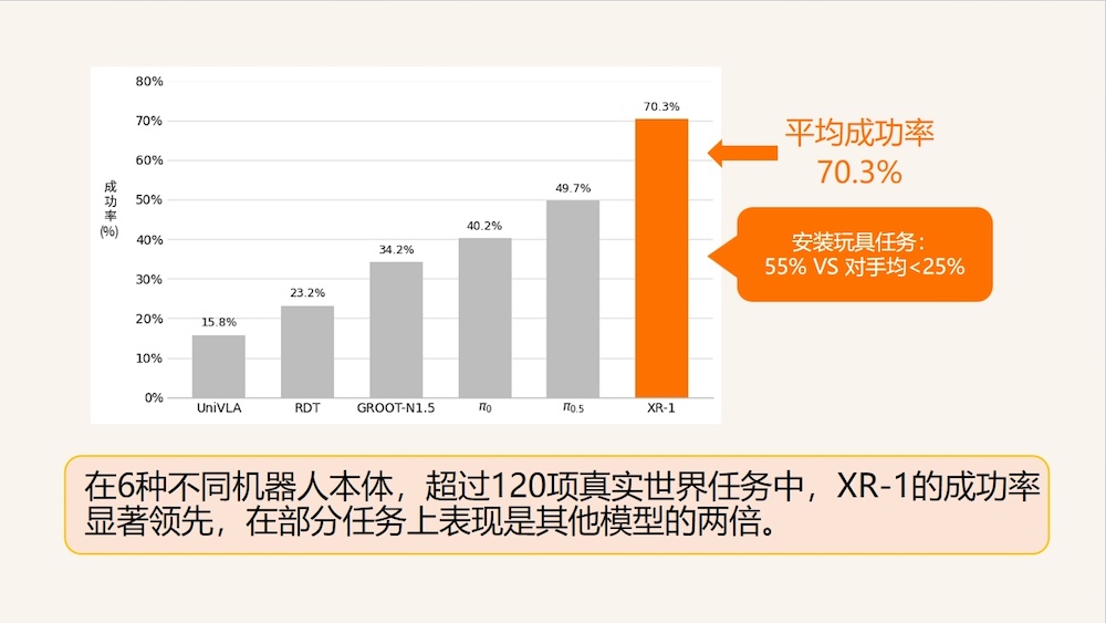 首个通过国标的具身VLA开源了，北京人形把机器人拉回“干活现场”
