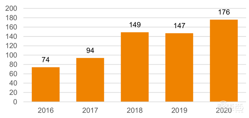 芯片保护神:检测设备地图!国产替代冲破寡头垄断 | 智东西内参