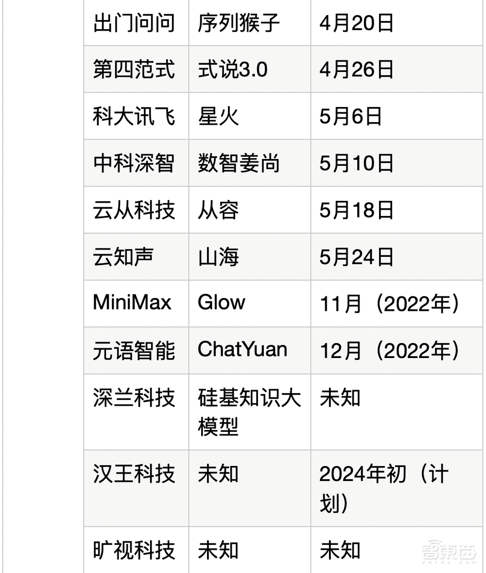 “千模大战”100天:六路玩家围攻ChatGPT