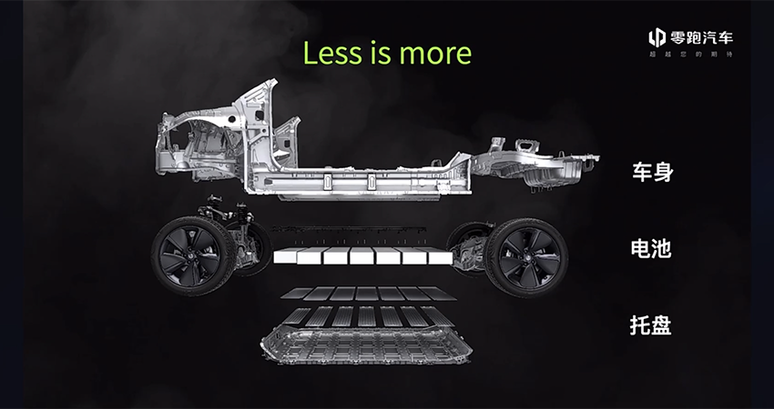 零跑汽车发布CTC技术!下款车首次搭载,将向行业免费开放