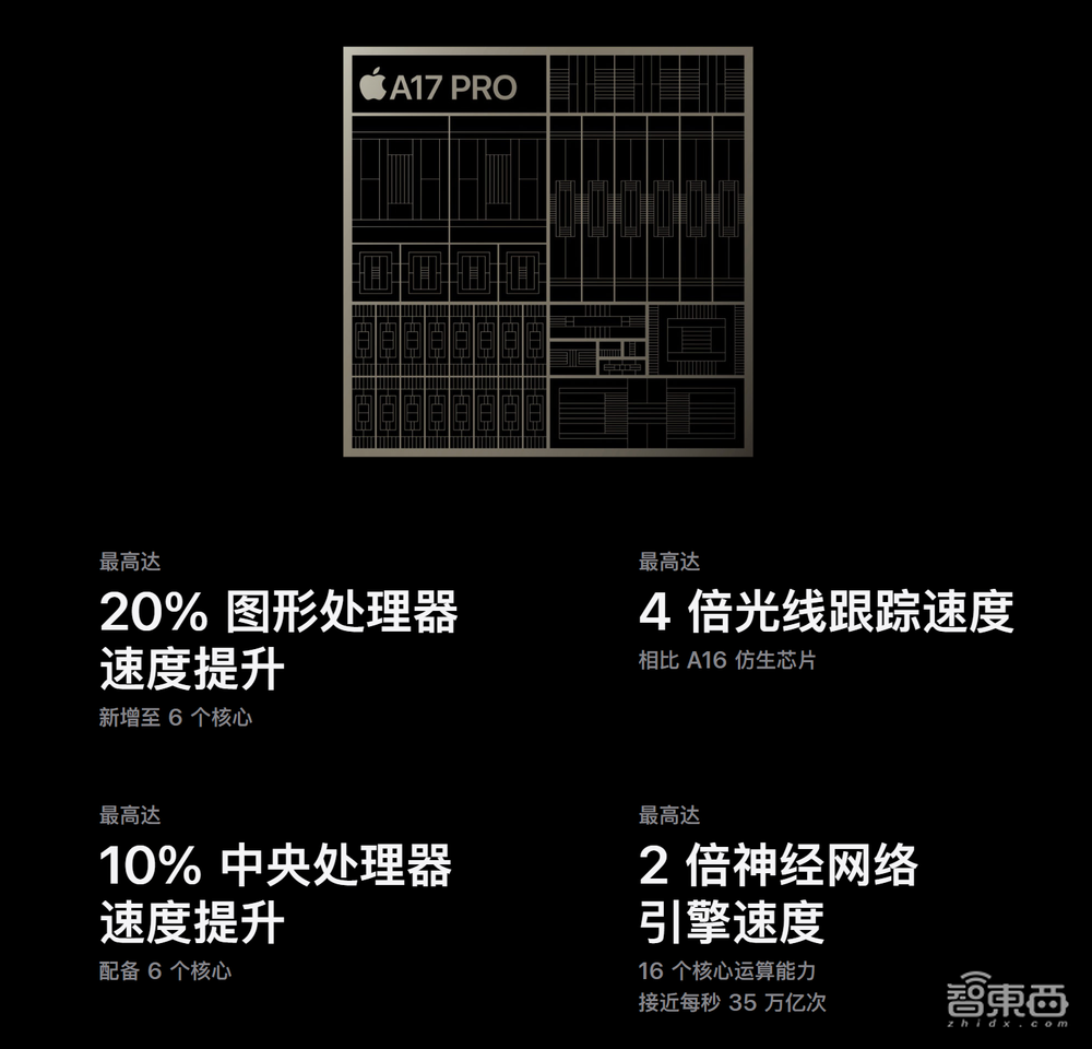 iPhone 15又秒光！凭啥？深度解密九大硬核技术