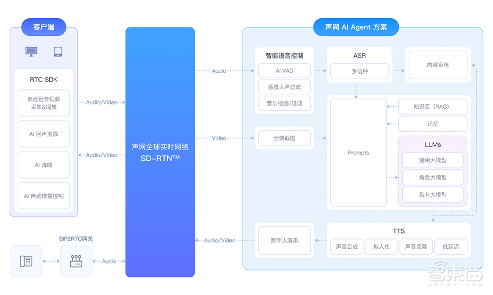 大模型重塑智能硬件!人手一个智能助手的时代来了?