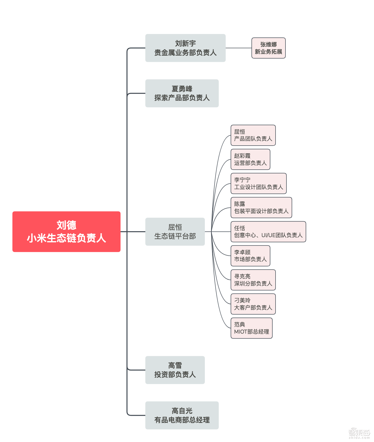 扒光95家小米“杂货铺”公司！10大领域布局 爆款疲软