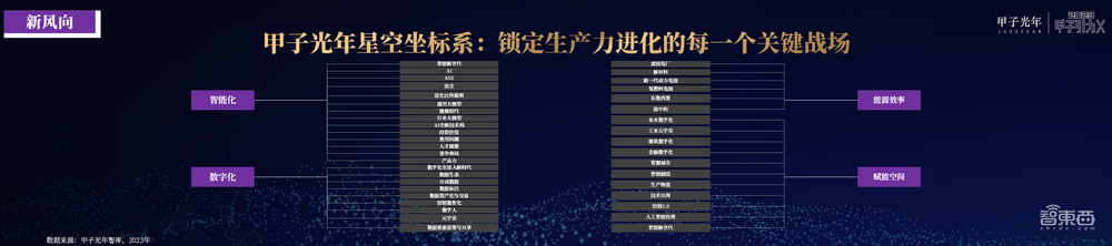 4月25日「2023甲子引力X智能新世代」峰会成功举办