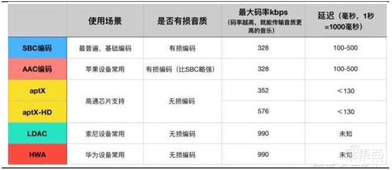 TWS耳机火遍华强北!为何干不过苹果AirPods?三大痛点四大新技术看行业真相【附下载】| 智东西内参