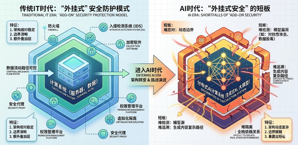 AI算力下半场,“内生安全”是一块芯片的入场券