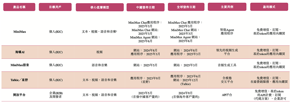 人均29岁的AI公司要IPO了!用户超2亿,米哈游阿里腾讯小红书持股
