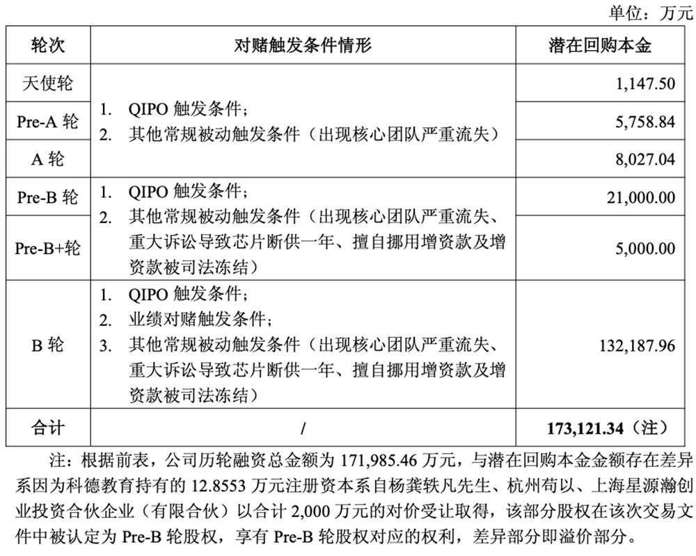 9.65亿!杭州AI芯片创企“买下”上市公司