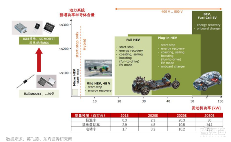 芯片缺货告急背后!又涨价又外包,谁能拯救8英寸晶圆产能?| 智东西内参