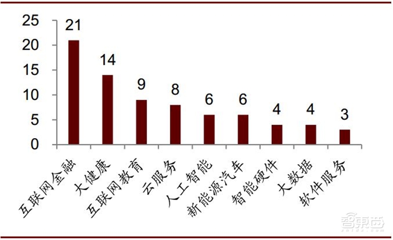 深挖科创板百大潜力股!百年一遇投资机会【附下载】| 智东西内参