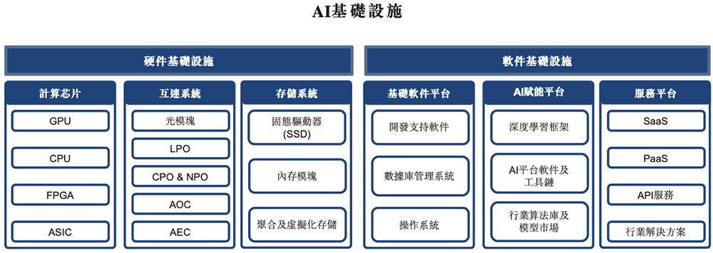 北京硅光芯片企業(yè)沖刺港交所！阿里小米聯(lián)手投資，北航校友創(chuàng)辦