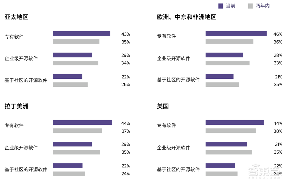 红帽大中华区发展战略公布：维持混合云第一，拓展二三线城市
